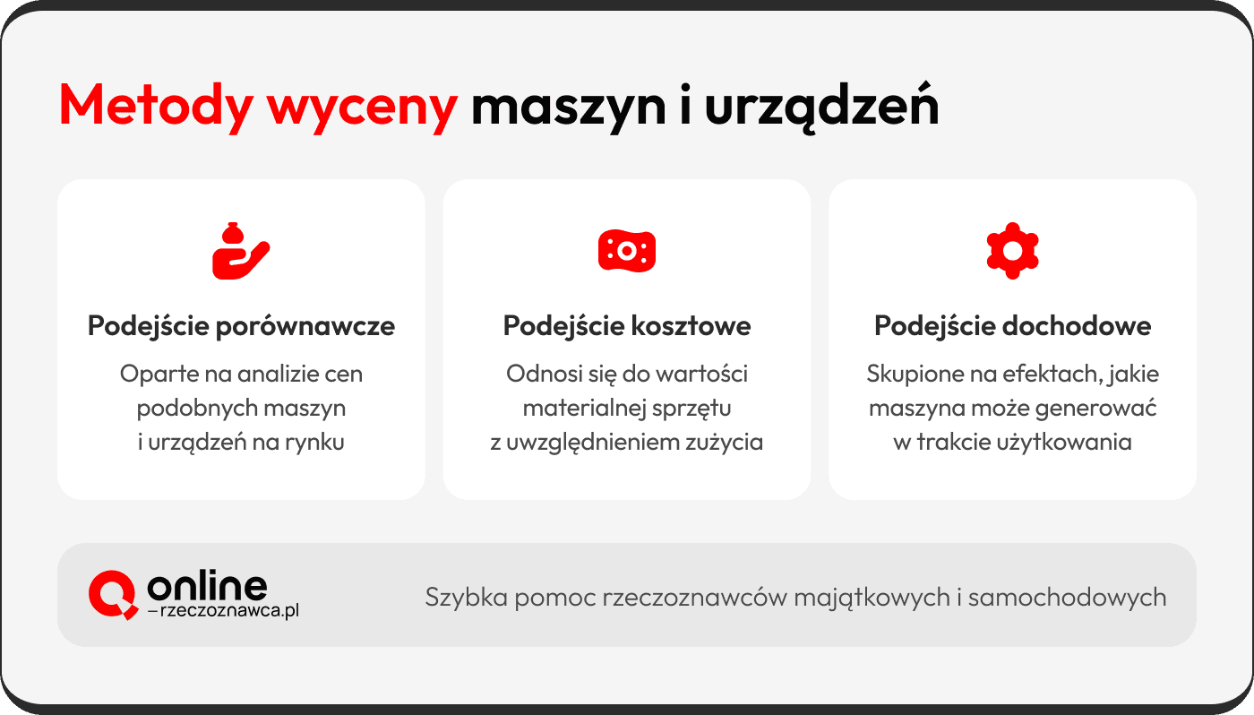 metody wyceny maszyn i urządzeń