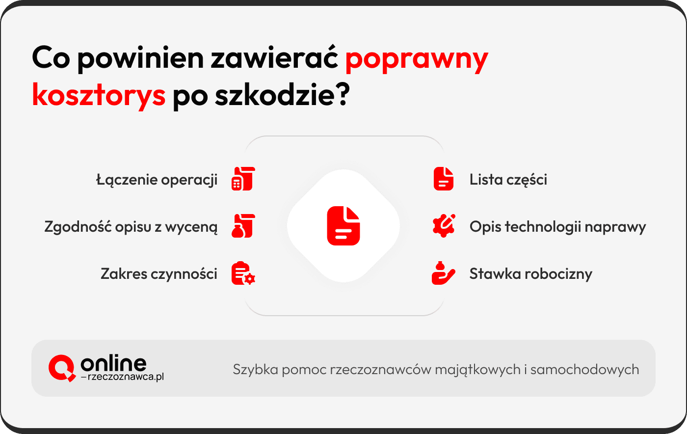 kosztorys naprawy samochodu online