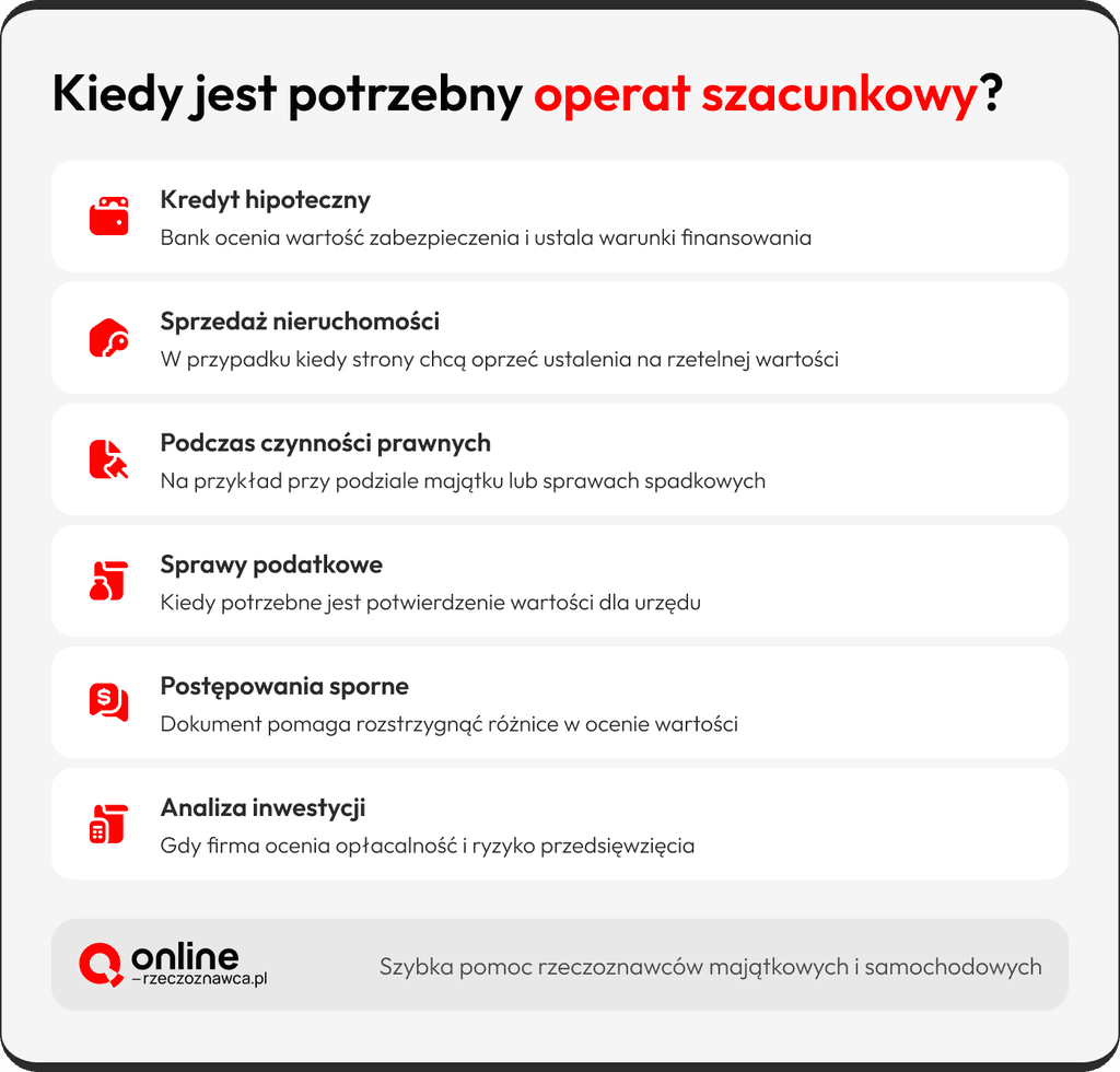 Operat szacunkowy nieruchomości