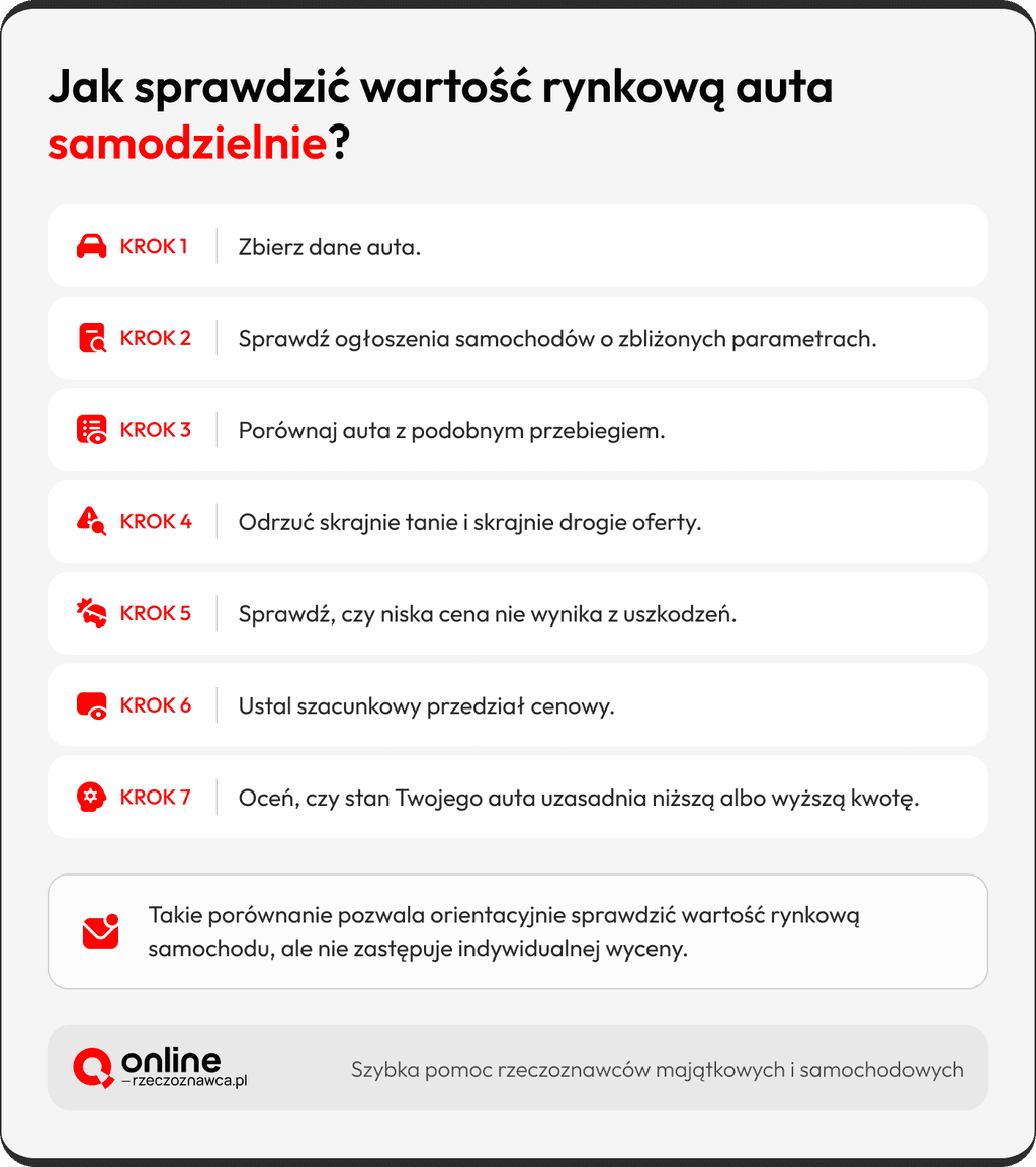 Wartość rynkowa auta