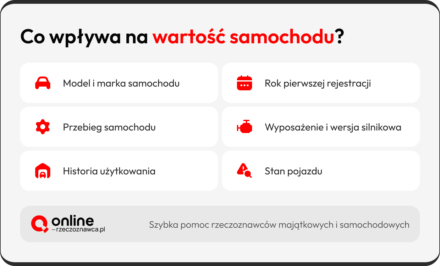 Wycena samochodu