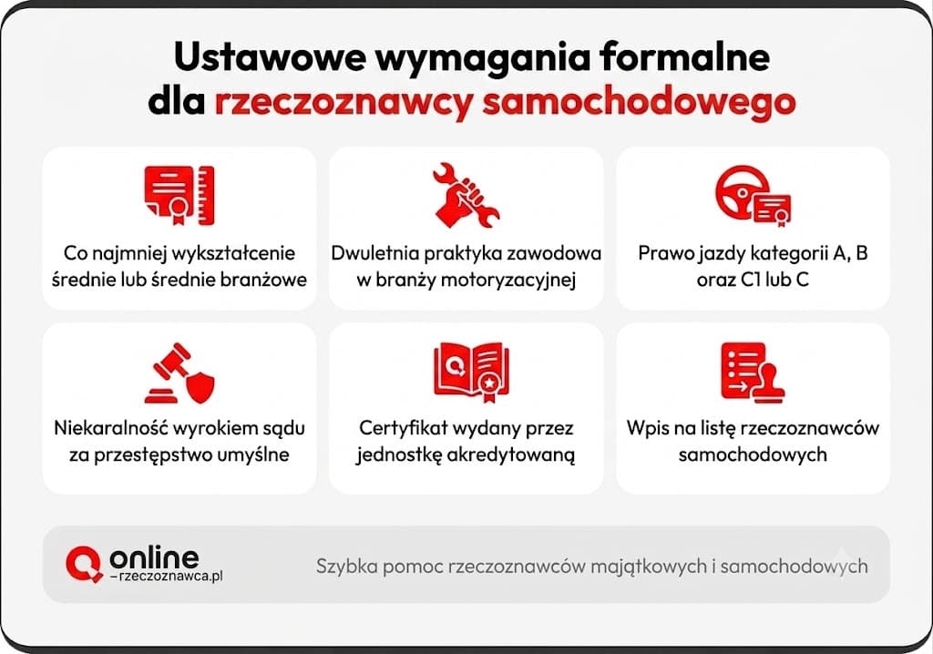 rzeczoznawca samochodowy radom