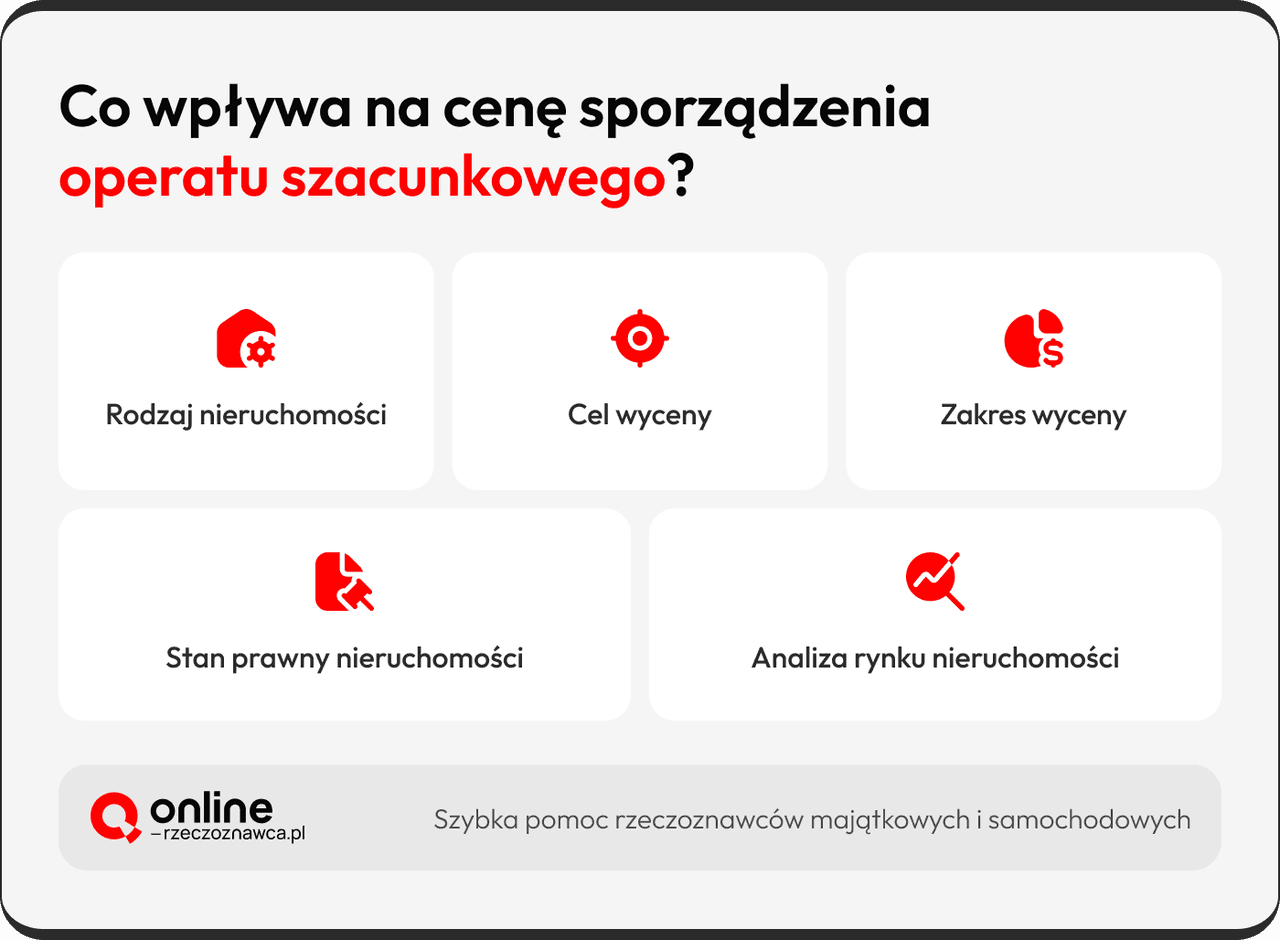 ile kosztuje operat szacunkowy