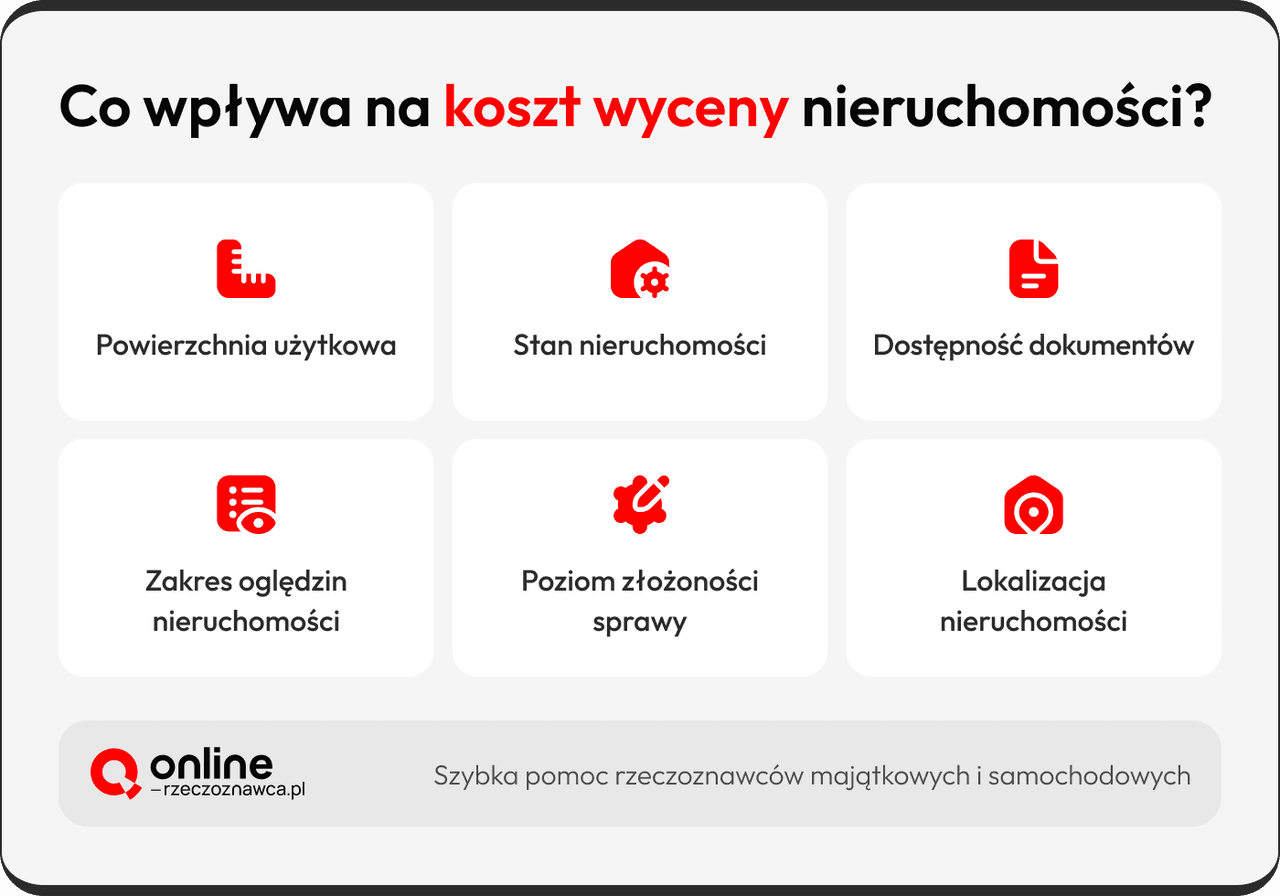 ile kosztuje wycena nieruchomości
