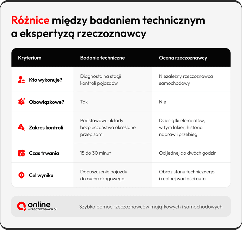 określenie stanu technicznego samochodu