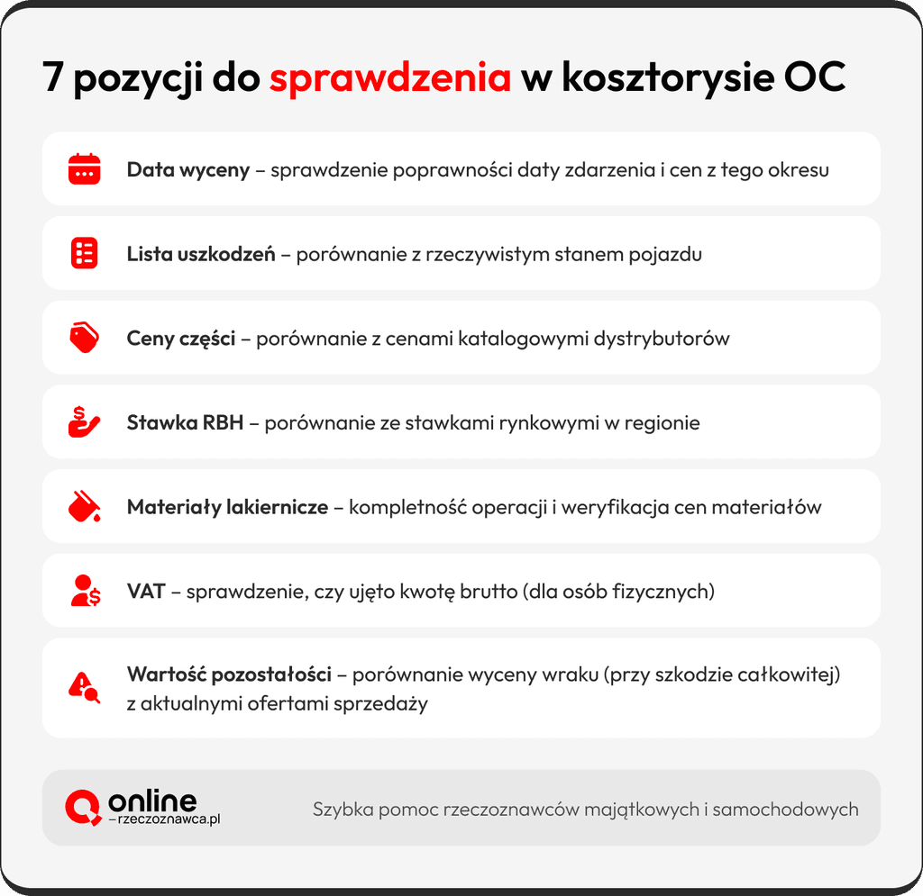 zaniżone odszkodowanie oc